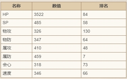 《歧路旅人：大陆的霸者》赫塞技能强度介绍