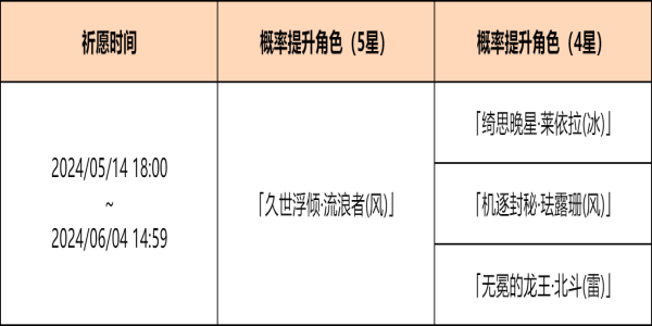 《原神》余火变相祈愿活动介绍