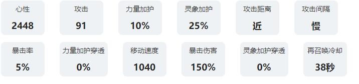 《咏月风雅》冰绡技能属性图鉴