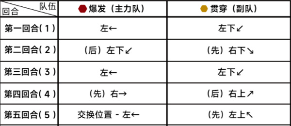 《蔚蓝档案》第二十三章23-4通关攻略