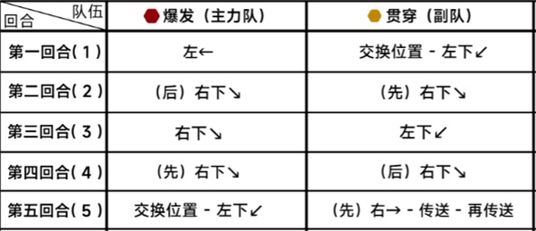 《蔚蓝档案》第二十三章23-5通关攻略