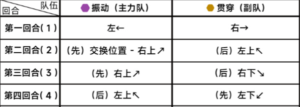 《蔚蓝档案》第二十五章25-2通关攻略