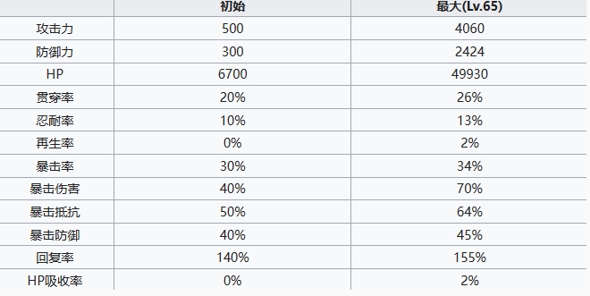 《七人传奇光与暗之交战》格斗家黛安角色介绍