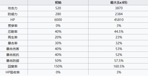 《七人传奇光与暗之交战》公主伊丽莎白角色介绍