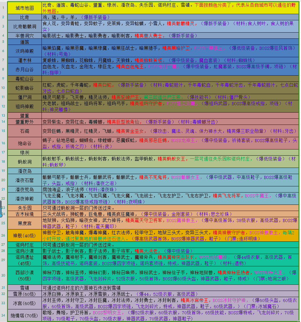 《玛法世界2》地图和怪物分布爆率