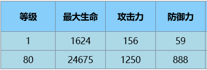 《尘白禁区》芬妮·咎冠角色介绍一览