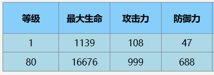 《尘白禁区》养生专家角色介绍