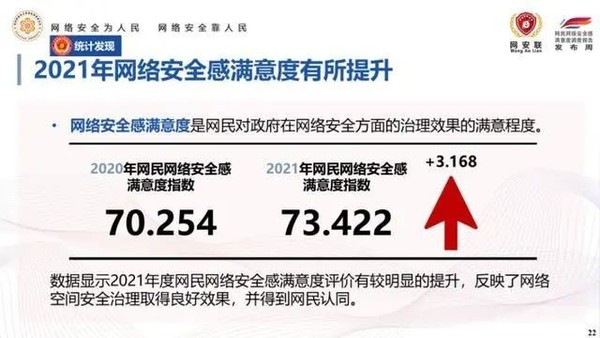 惊了！中手游获网络安全满意度调查活动“公益先锋奖”