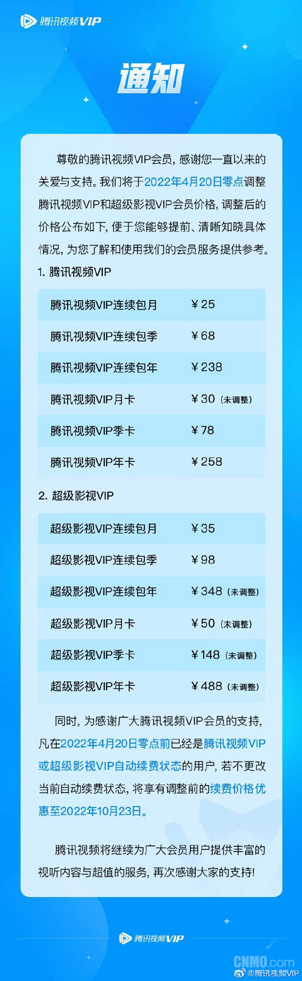 时隔一年 腾讯视频再次涨价！连续包月上涨至25元