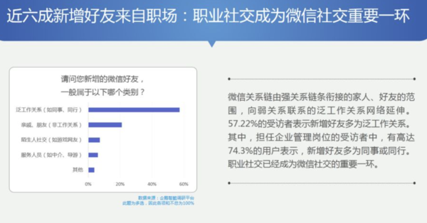 写在微信朋友圈十周年：朋友圈会成为下一个QQ空间吗