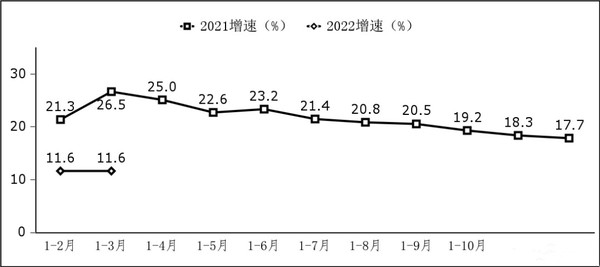 超2万亿元！我国一季度软件业务收入公布 增速放缓？