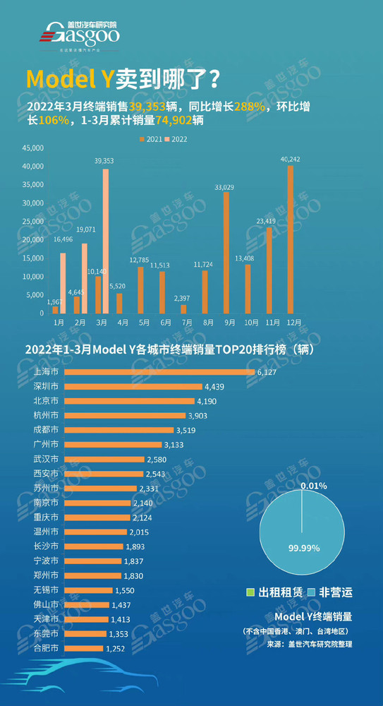 哪里的人最爱买特斯拉？深圳只能排第二 第一没悬念