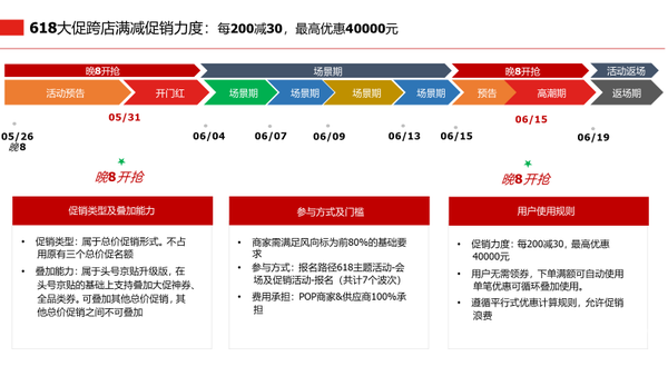 618冲上热搜！天猫每满300-50 京东这次拿什么应战？