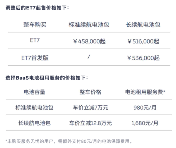 再涨真买不起了 蔚来汽车再次涨价 ET7全系车型“遭殃”