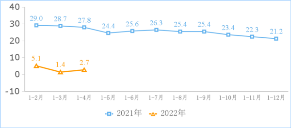 互联网属实“财富密码”！1-4月互联网企业收入4437亿元