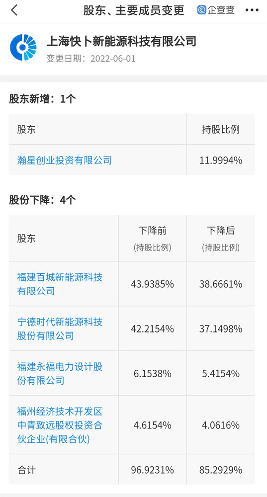 小米持续布局汽车行业 新投资的上海快卜是什么公司？