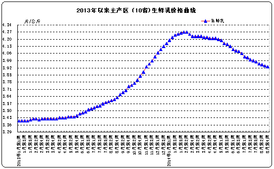 贵到出圈还是出圈才贵？网红雪糕即将占领你的夏天