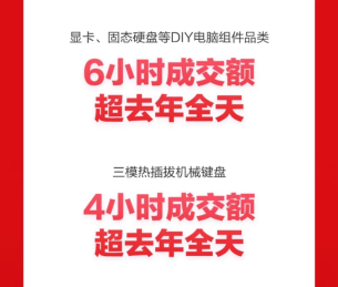 京东618开启 数码影音品类成交额1小时超去年全天