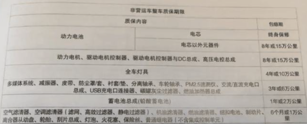 换非原厂螺丝就无法享受终身质保？比亚迪：情况属实