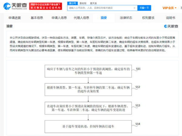 自动驾驶不够 自动超车来了！小米汽车公布相关专利