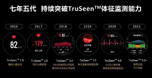 余承东:华为对运动健康持续投入 今年将探索3个新领域