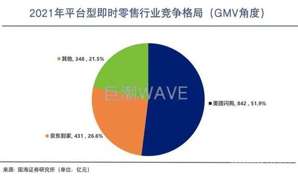 官宣了：京东要进军外卖行业 但羊毛党这次先别狂喜