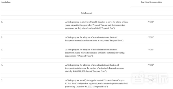 特斯拉将在8月5日召开股东大会 寻求增加普通股的数量