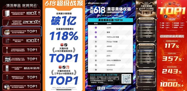 “618”未出现报复性消费？距离消费回归常态还为时尚早