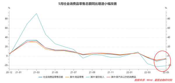 “618”未出现报复性消费？距离消费回归常态还为时尚早