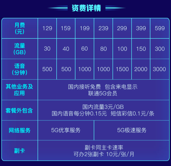 中国广电5G套餐上线 118元起的价格到底值不值得换