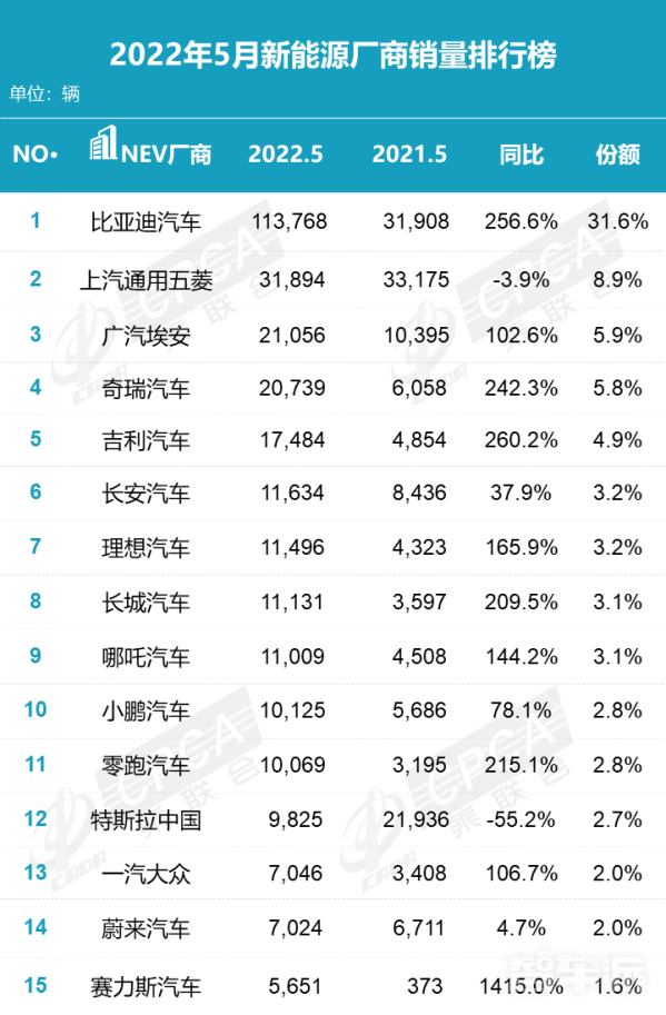 科技互联网圈这半年：蔚小理负面不断 新势力座次恐生变