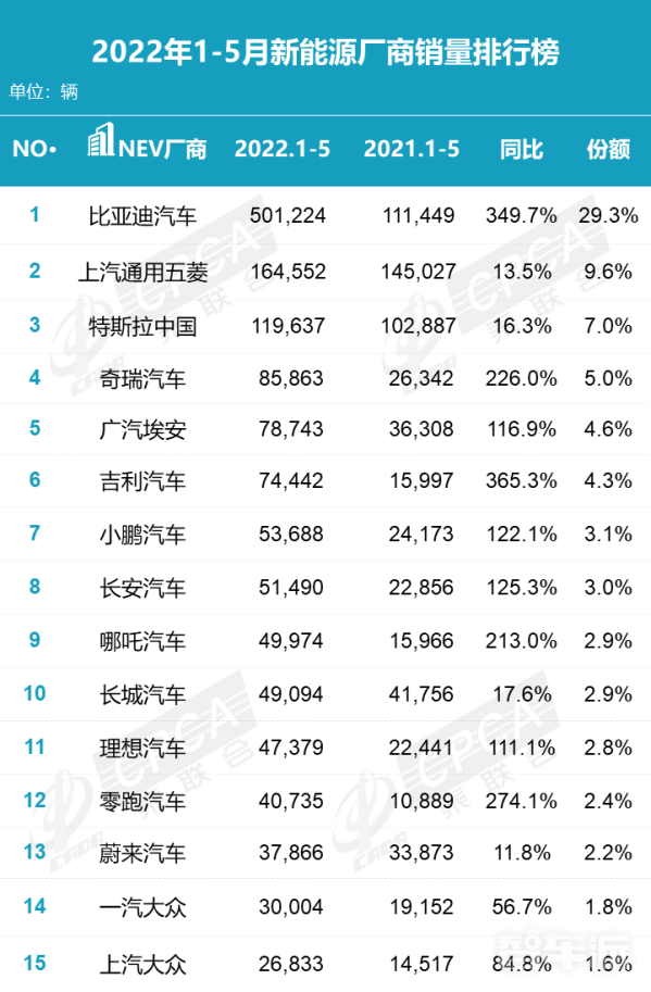 科技互联网圈这半年：蔚小理负面不断 新势力座次恐生变