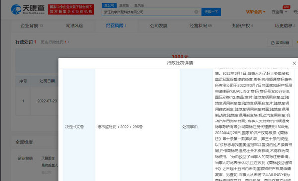 汽配公司抢注谷爱凌商标被罚超1万元 这种事可干不得