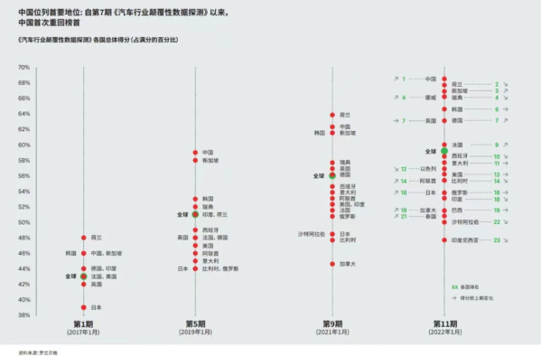 登顶榜首 中国市场电动汽车销量时隔两年重回世界第一