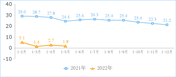 1-5月全国互联网企业收入达5850亿元 北京力压广东