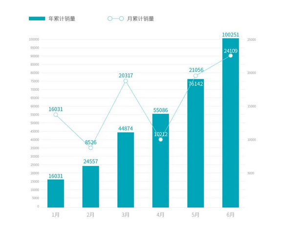 2022年悄然过半 造车新势力销量大盘点 谁能笑到最后