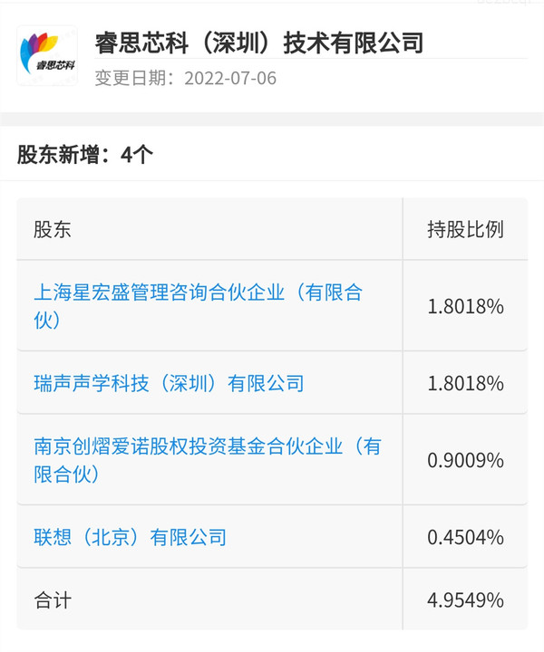 联想投资AI芯片研发公司睿思芯科 后者刚有产品问世