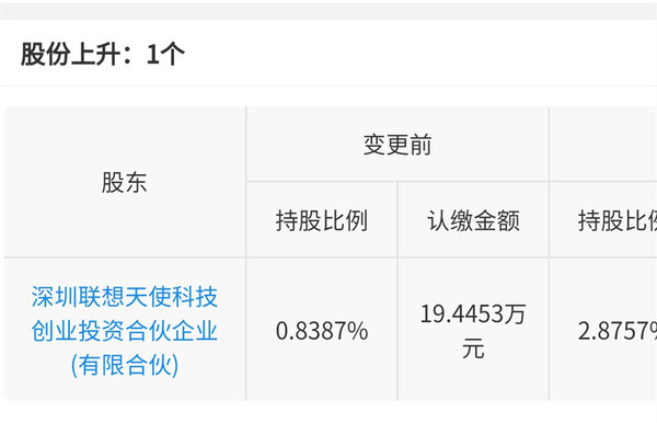 联想投资AI芯片研发公司睿思芯科 后者刚有产品问世