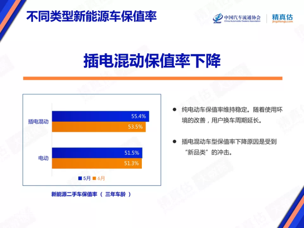 买二手车更加划算？乘联会：各级别车型保值率出现下滑