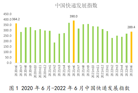 你网购吗？中国上半年快递业务量大涨 中部地区立大功