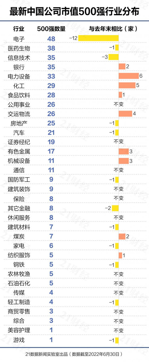 互联网、半导体等热门板块下滑 哪个行业才是新风口？