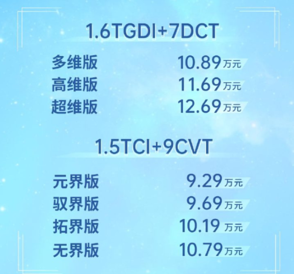 售9.29万-12.69万元！奇瑞潮跑SUV欧萌达正式上市