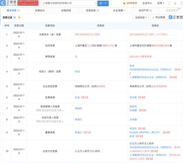 华为又有新动作了 关联公司投资光子芯片解决方案商