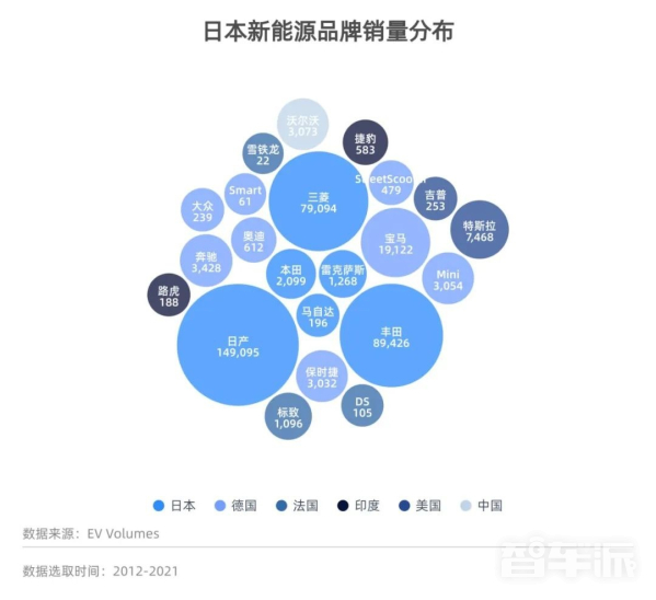 比亚迪宣布进入日本市场 这块“硬骨头”比亚迪能啃下吗？