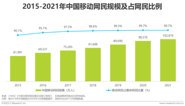 游戏害人？中国电竞行业研究报告：用户规模5.06亿人