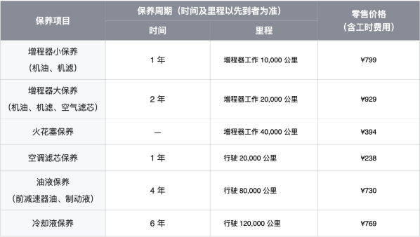 官方公布理想L9车辆保养价格 最贵929元 最便宜238元