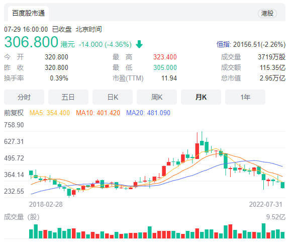 市值蒸发约4.4万亿港元！腾讯控股股价跌回五年前