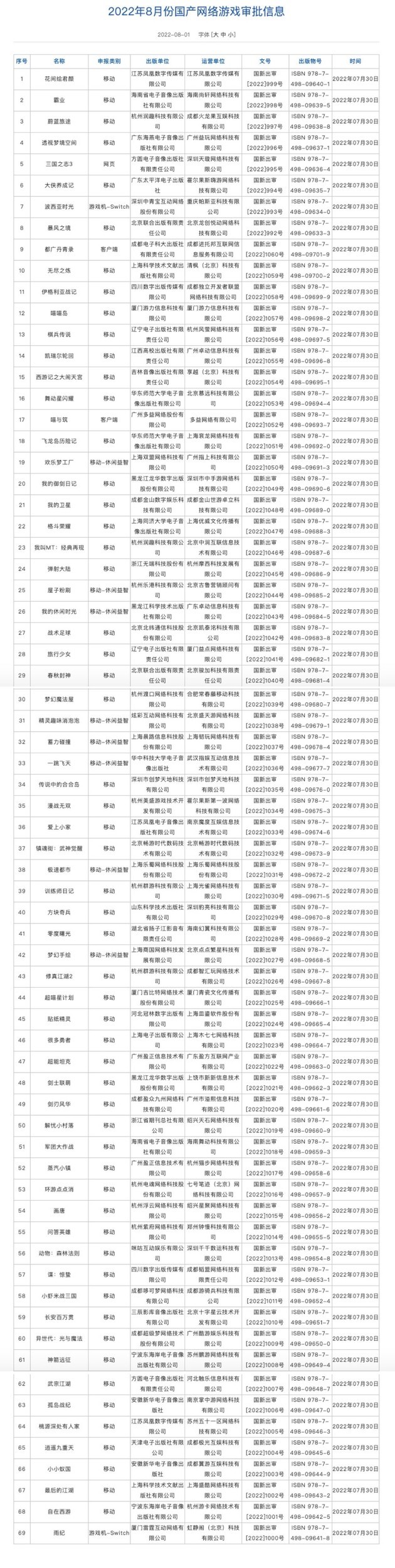 腾讯网易仍缺席！新一批游戏版号公布 移动游戏占大头