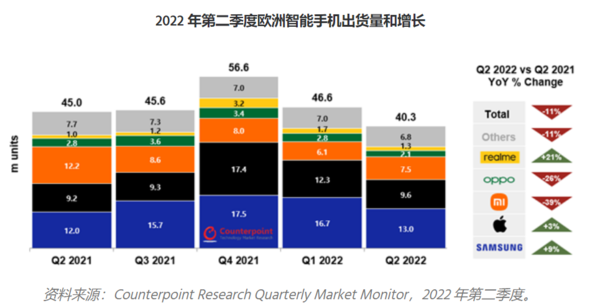 早报：iPhone 14系列或没有远峰蓝 华为畅享50 Pro首销