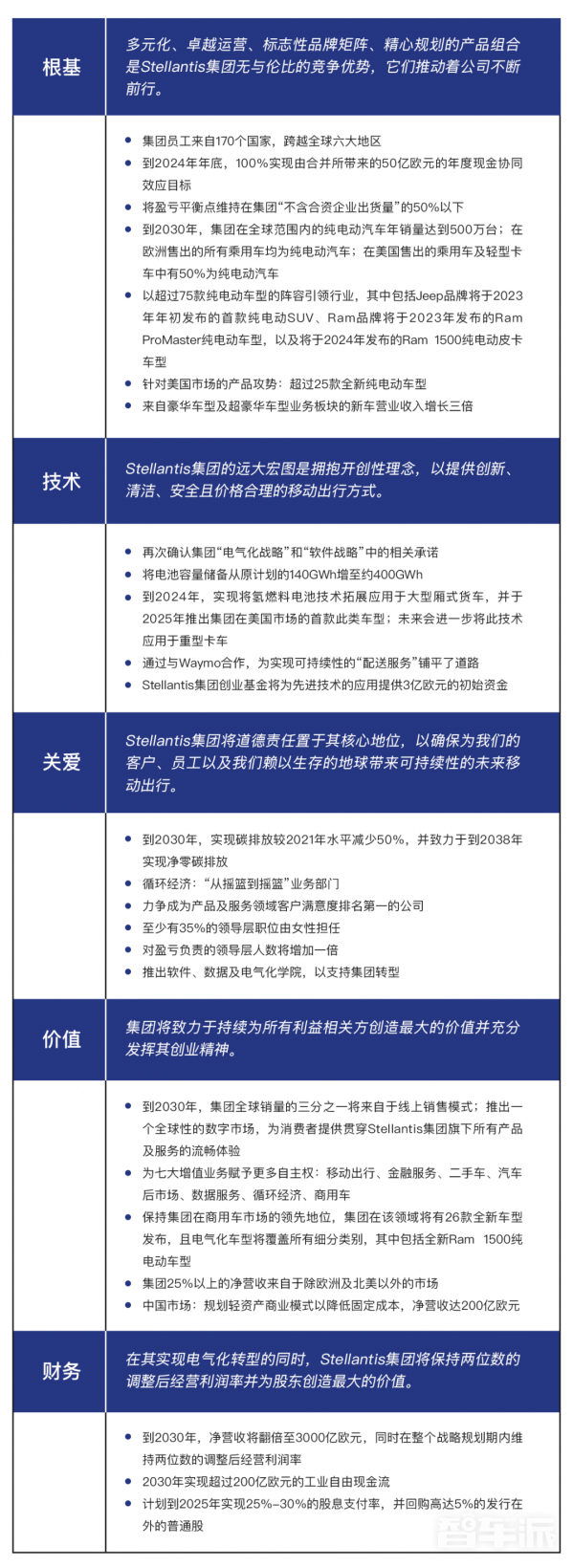 市值大跌增速放缓 特斯拉未来最大的竞争对手会是谁？